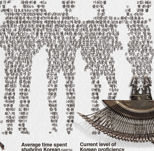 BTS Fans Korean Language Learning Motivation