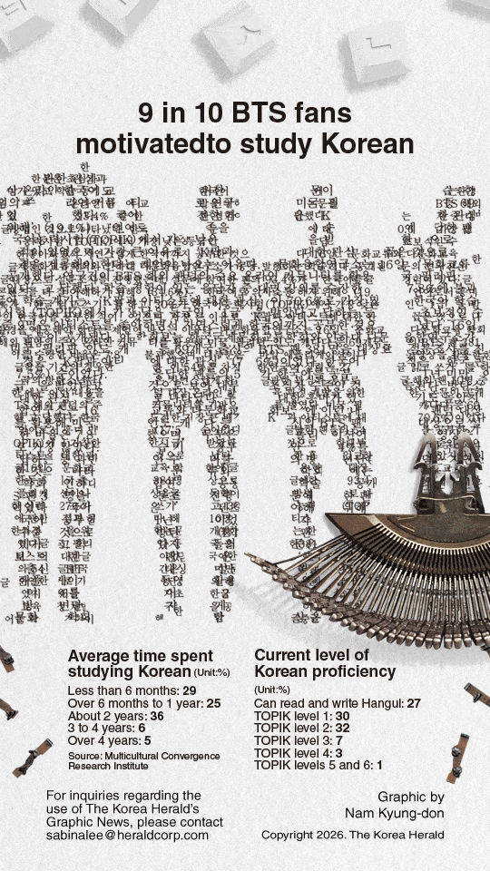 BTS Fans Korean Language Learning Motivation