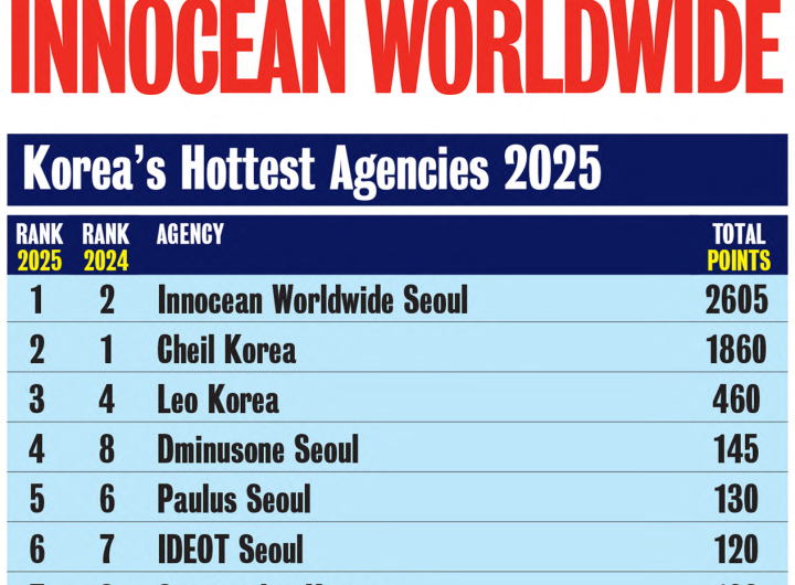 Innocean Korea Top Creative Agency Asia Ranking