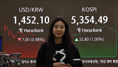 Seoul Stocks Rise: Auto, Financial Sector Boost Gains