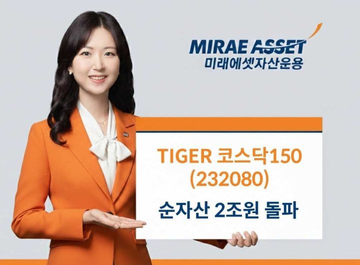 TIGER Kosdaq 150 ETF Reaches 2 Trillion Won Milestone