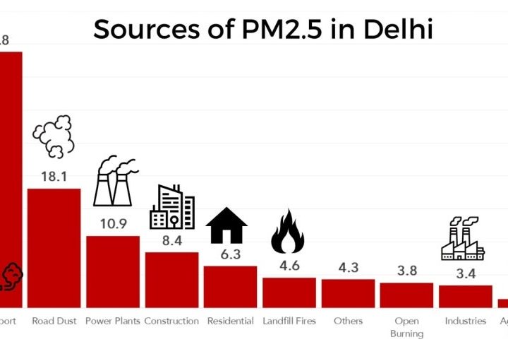 Araon Korea CSR India Emissions-Cutting Technology