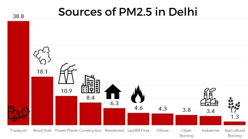 Araon Korea CSR India Emissions-Cutting Technology