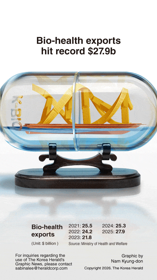 Bio-Health Exports Record High