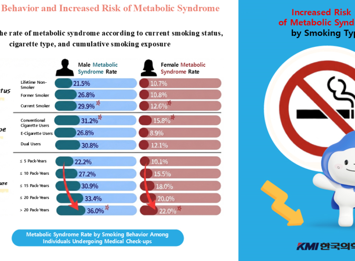 E-Cigarettes, Dual Use, Metabolic Risk, Lung Health, KMI Study