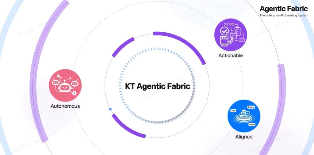 KT AI Transformation MWC Public Enterprise