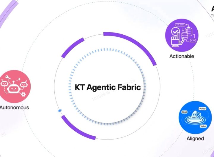 KT AI Transformation MWC Public Enterprise