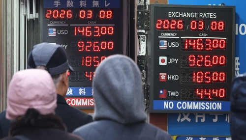 Korean Won Depreciation Middle East Crisis