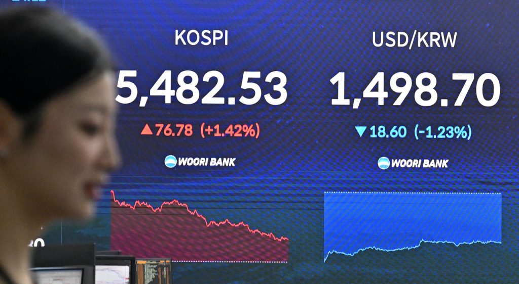 Kospi Rebound Iran Strikes Trump