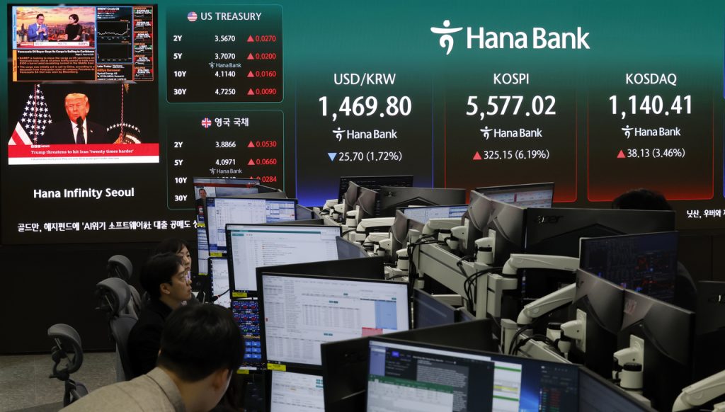 Kospi Rebound Oil Prices Fall War Fears Easing