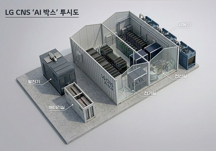 LG CNS Launches AI Box: Containerized Data Center