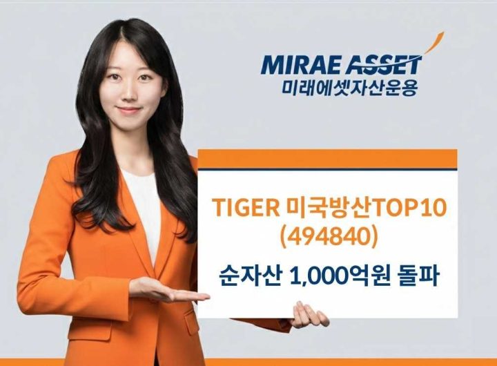 Mirae Asset, US Defense ETF, AUM, Geopolitical Tensions, Investment