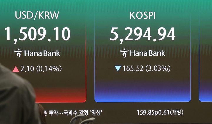 Seoul Stocks Plunge: Mideast Tensions Fuel Market Fears