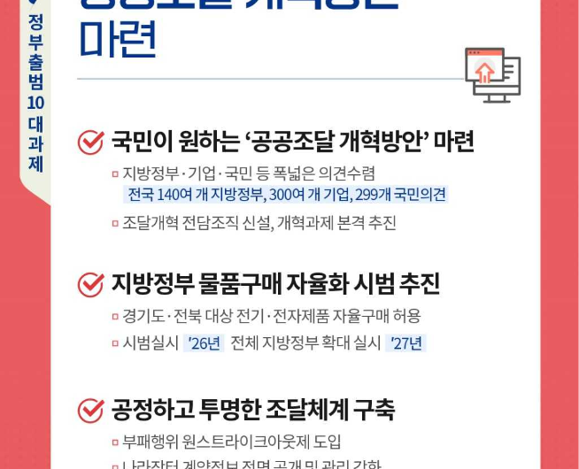 Korea's Strategic Procurement Reform