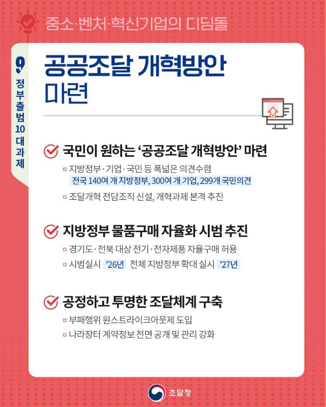 Korea's Strategic Procurement Reform