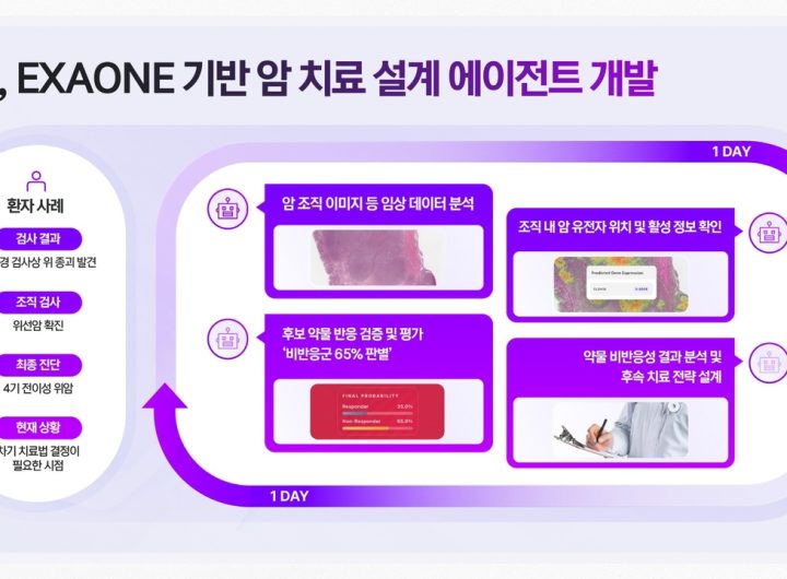 LG AI System Delivers One-Day Cancer Diagnosis