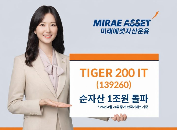 Mirae Asset Tiger 200 IT ETF Surpasses ₩1 Trillion Amid AI Demand