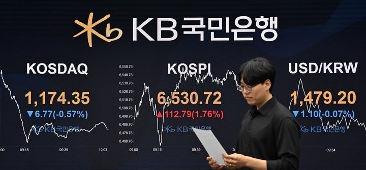 Reshoring Accounts Surpass 1 Trillion Won Amid Kospi Rally