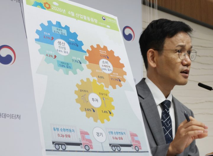 April Triple Whammy: Industrial Output, Retail Sales, Investment Plunge