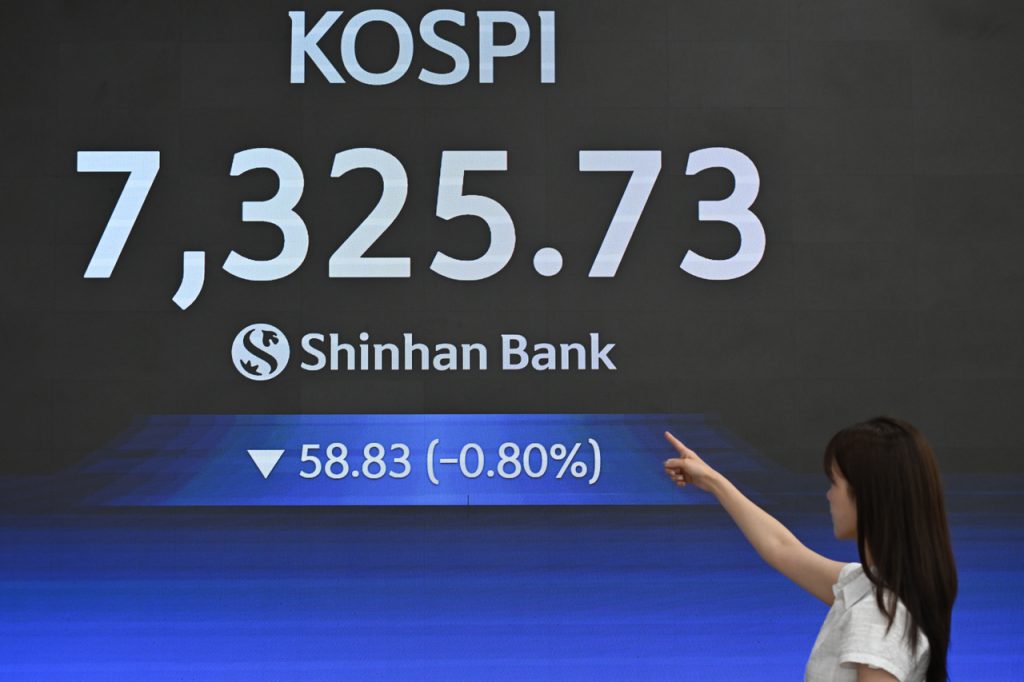 Kospi Consolidates After 7,500 Rally