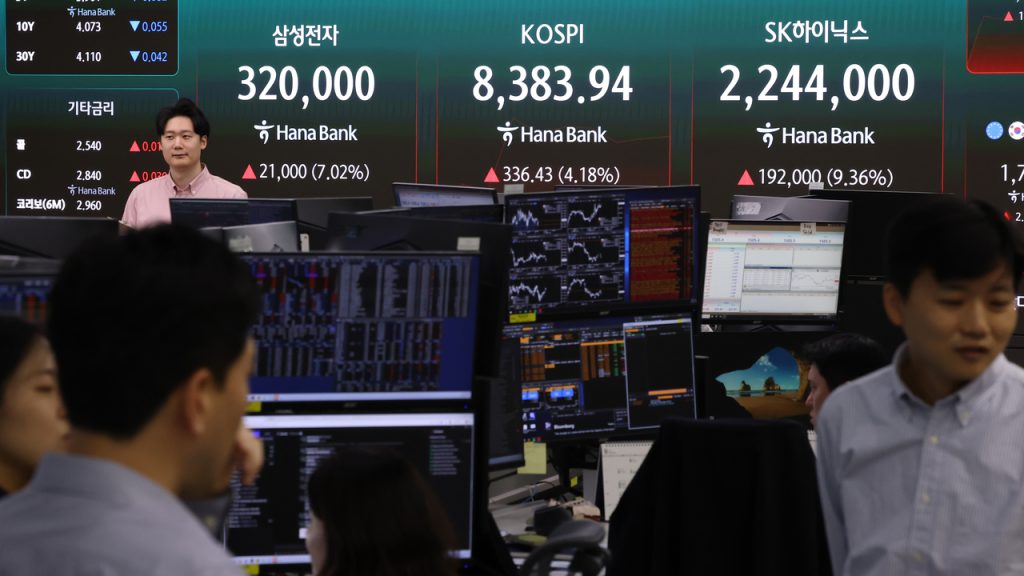 Kospi Foreign Investment: Outflows vs. Inflows