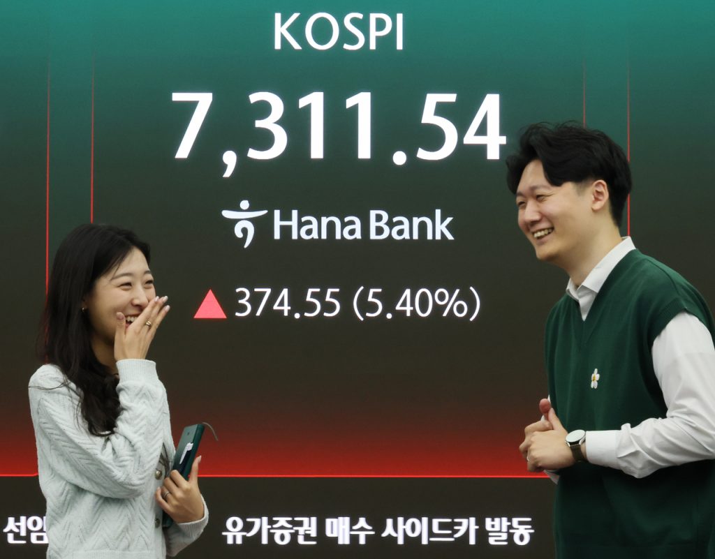 Kospi Surges Past 7,400, Outperforming S&P 500