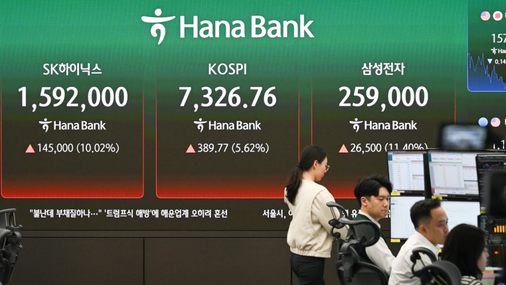 Record Short Positions Overshadow Kospi 7,000 Milestone