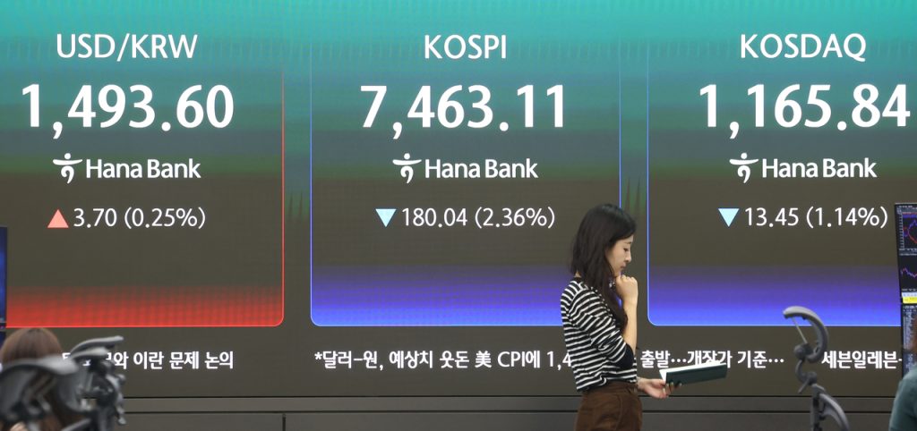 Seoul Shares Plunge on US Losses, Mideast Uncertainty