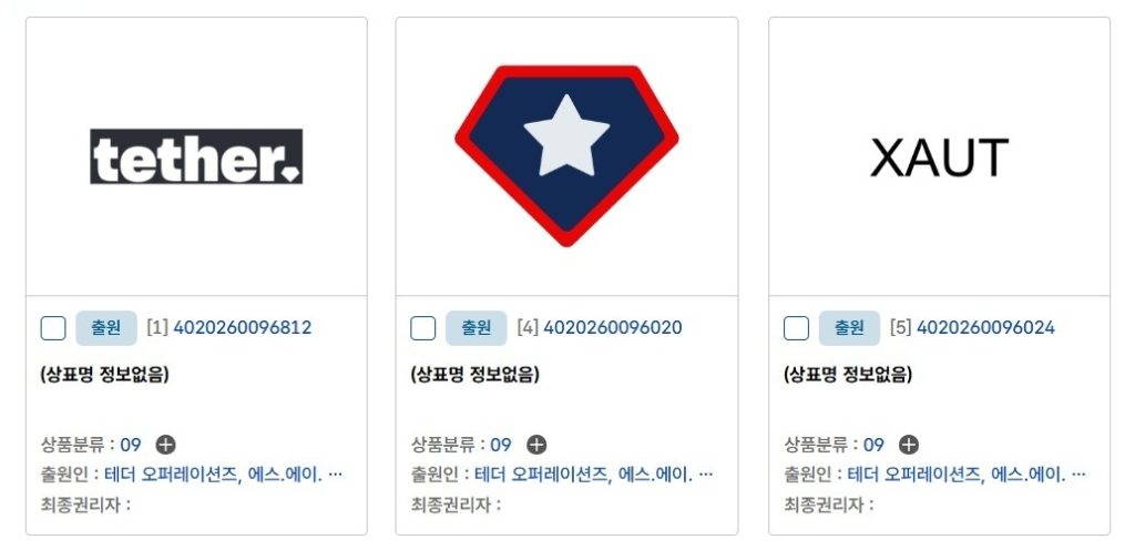 Tether Korean Market Entry
