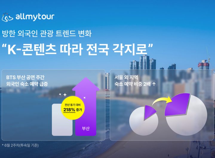 BTS Concerts Propel 218% Rise in Busan Foreign Tourism Bookings