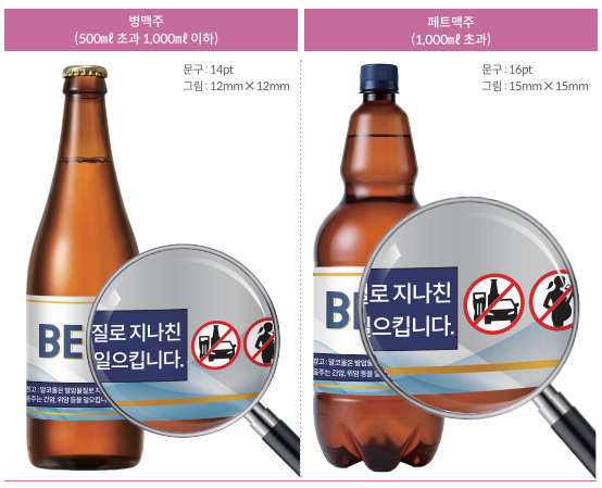 Korean Liquor Firms Push Back on New Warning Label Rules