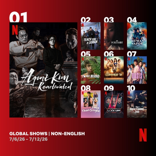 Agent Kim Reactivated Reigns Netflix Non-English Chart