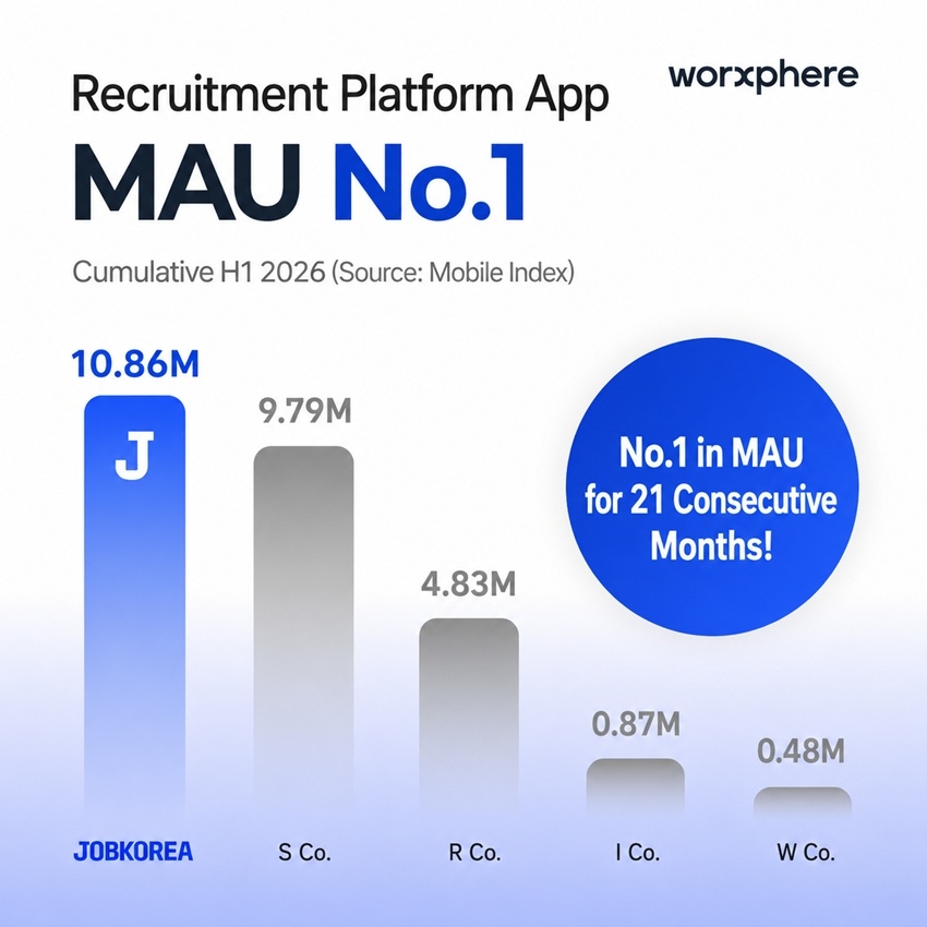 JobKorea: #1 Hiring App in H1